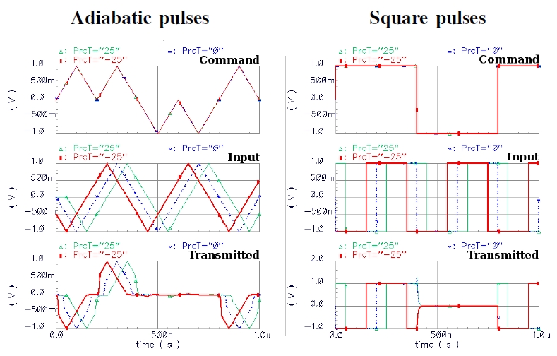 Adiabatic-vs-square_Pulses