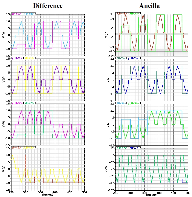 Difference_Ancilla