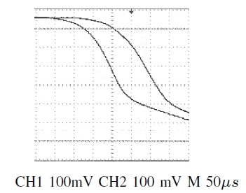 Measurement_Delay